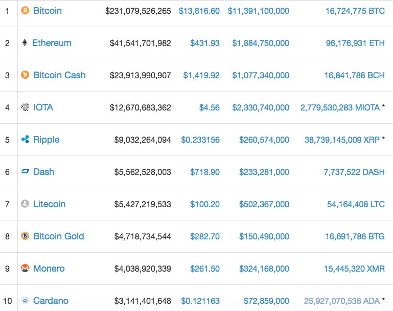 crypto currency top 100